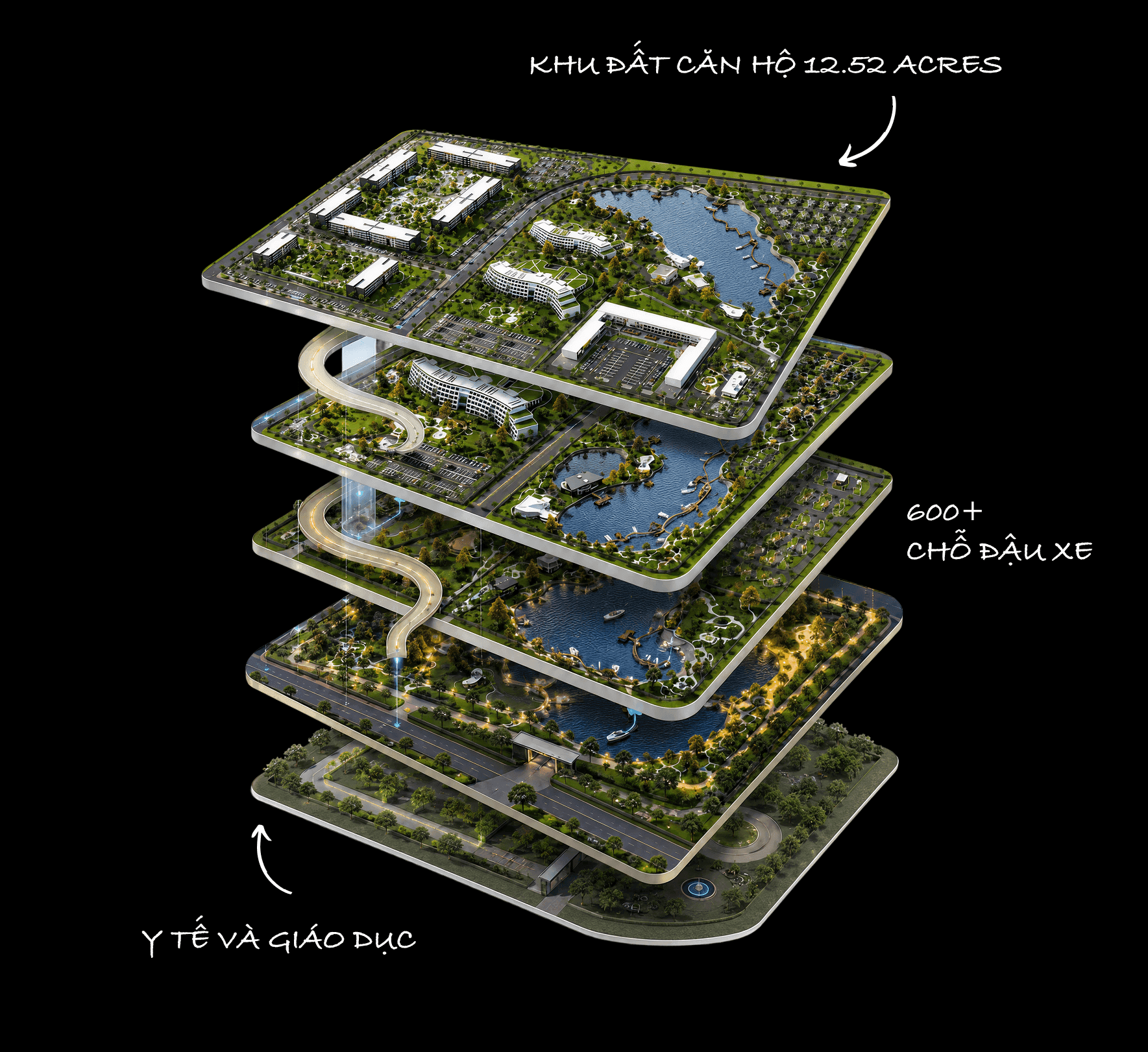 StarClyde Three Hospitality Layers Strategy